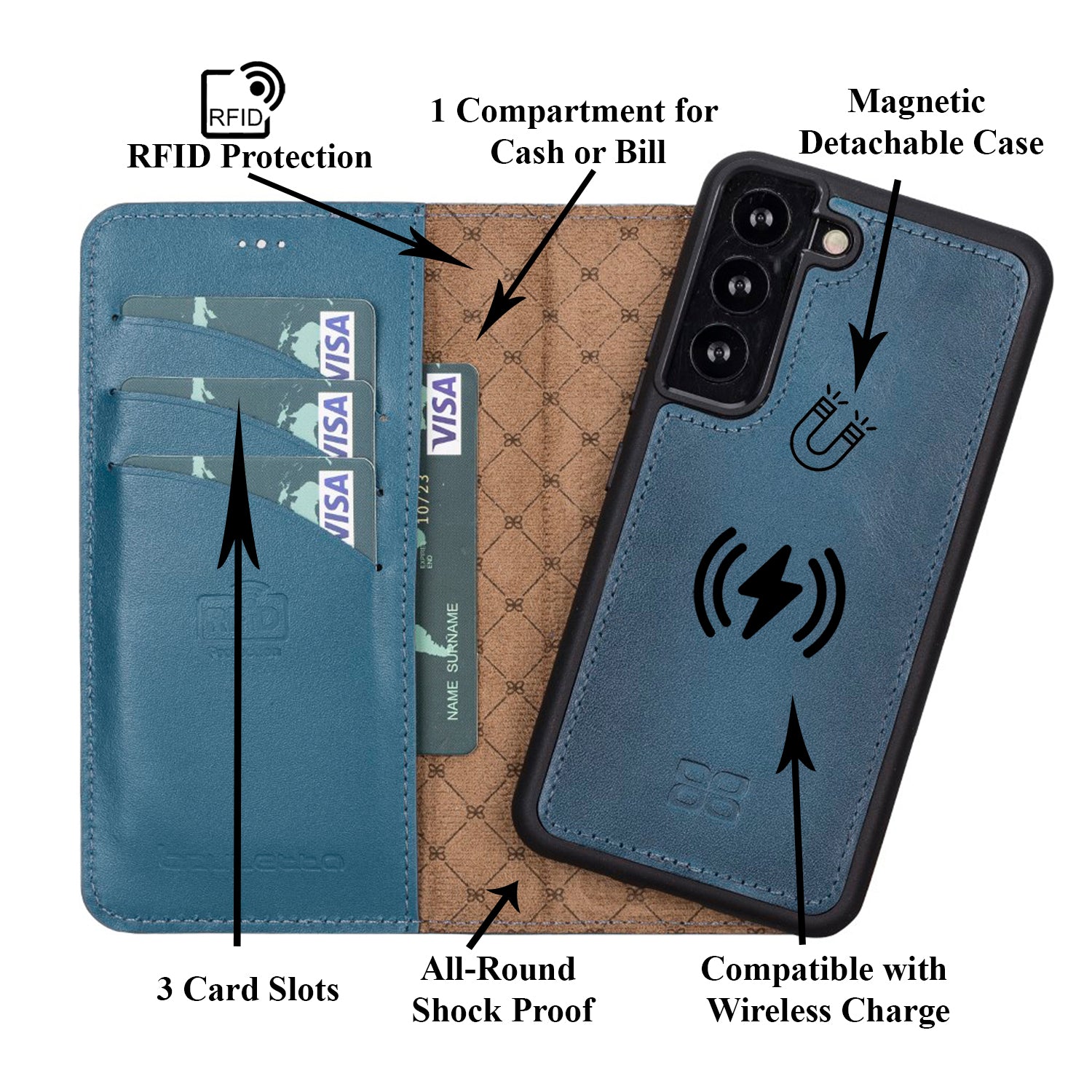 Magic Magnetic Detachable Leather RFID Blocker Wallet Case for Samsung Galaxy S22 (6.1") - BLUE